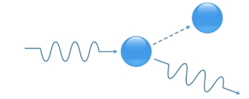 Chapter Five: Wave Particle Duality